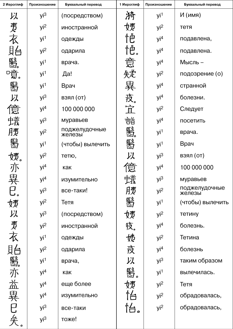 Китайский Иероглифы Словарь