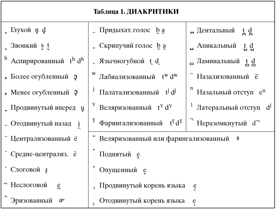 Английские Звуки Карточки - fasrcustom