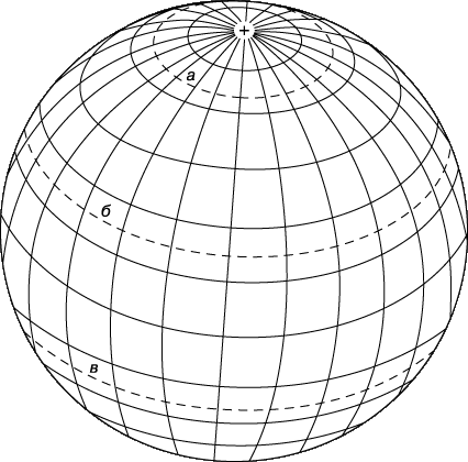 Меридианы и параллели на глобусе. Картографичесуаююкая сетка мерадиан и пралели. Координатная сетка на глобусе. Глобус с сеткой координат.