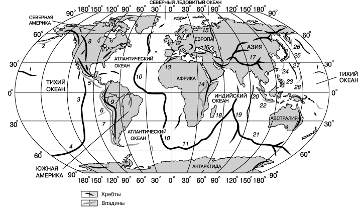 МАТЕРИКИ И ОКЕАНЫ, КРУПНЕЙШИЕ ПОДВОДНЫЕ ХРЕБТЫ И ГЛУБОКОВОДНЫЕ ЖЕЛОБА. 1 – Срединно-Тихоокеанские горы, 2 – Алеутский желоб, 3 – Восточно-Тихоокеанское поднятие, 4 – Южно-Тихоокеанское поднятие, 5 – Центрально-Американский желоб, 6 – Перуанский желоб, 7 – Чилийский желоб, 8 – Скалистые горы, 9 – Анды, 10 – Срединно-Атлантический хребет, 11 – Африканско-Антарктический хребет, 12 – Альпы, 13 – горы Атлас, 14 – Восточно-Африканская рифтовая система, 15 – Урал, 16 – Кавказ, 17 – Гималаи, 18 – Западно-Индийский хребет, 19 – Центрально-Индийский хребет, 20 – Восточно-Индийский хребет, 21 – Австрало-Антарктическое поднятие, 22 – Зондский желоб, 23 – Филиппинский желоб, 24 – желоб Нансей, 25 – Японский желоб, 26 – Курило-Камчатский желоб, 27 – хребет Кюсю-Палау, 28 – Марианский желоб.