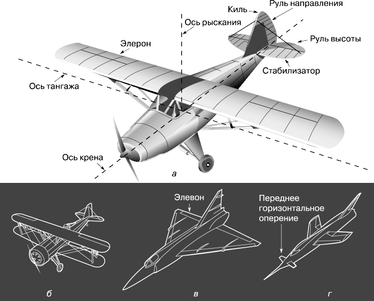 Схемы салонов и лучшие места в самолетах