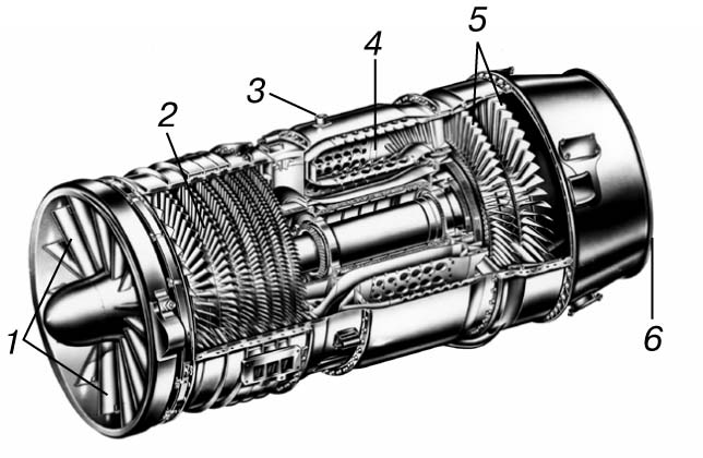 Рис. 3. ОДИН ИЗ ПЕРВЫХ турбореактивных двигателей с осевым компрессором. 1 – воздухозаборник; 2 – компрессор; 3 – подача топлива; 4 – камера сгорания; 5 – турбина; 6 – сопло.