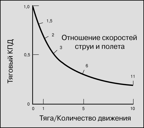 Кпд в машине