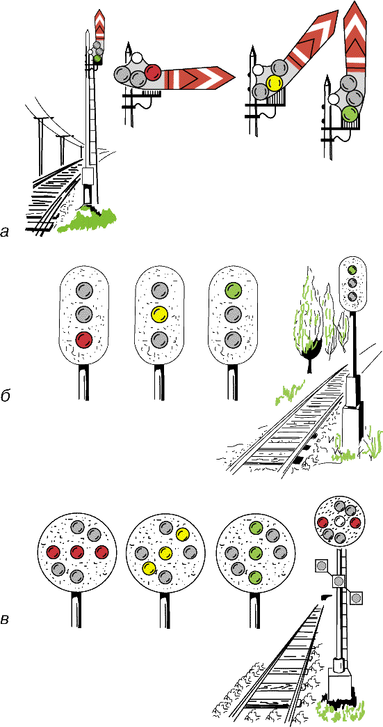 Сигнализация на железной дороге. Светофорные сигналы на ЖД. Сигналы семафора на железной дороге. Цвета семафора на железной дороге. Въездная сигнализация на ЖД.