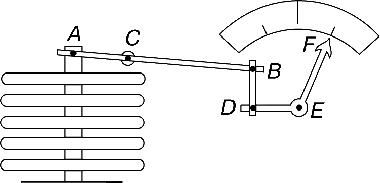 Рис. 2. АНЕРОИД. Чувствительным элементом анероида служит гибкая герметическая металлическая коробка (сильфон), расширяющаяся или сжимающаяся под действием атмосферного давления. В приборе обычно предусматриваются несколько анероидных коробок, снабженных рычажной передачей, которая перемещает стрелку по круговой шкале. На схеме AB – рычаг, поворачивающийся относительно шарнирной опоры C, а DEF – коленчатый рычаг с шарнирной опорой E.