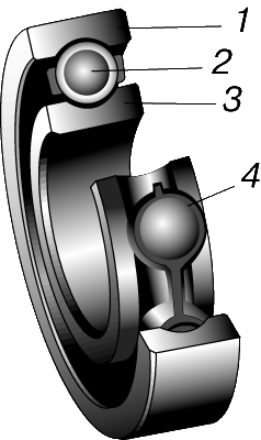 ШАРИКОПОДШИПНИК. Применяется обычно при сравнительно небольших радиальных нагрузках и больших скоростях вращения. 1 – наружное кольцо; 2 – шарик; 3 – внутреннее кольцо; 4 – сепаратор.