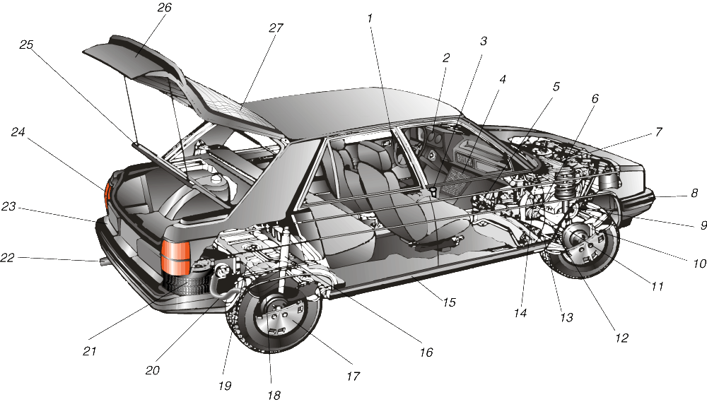 АВТОМОБИЛЬ состоит из многих узлов и систем, как показано на этой конструктивной схеме типичного переднеприводного автомобиля особо малого класса. 1 – рулевое колесо; 2 – приборная панель; 3 – рычаг переключения передач; 4 – центральный пульт управления; 5 – рулевой вал; 6 – универсальный шарнир равных угловых скоростей; 7 – двигатель; 8 – передний бампер; 9 – стойка Макферсона; 10 – скоба дискового тормоза; 11 – диск переднего дискового тормоза; 12 – ведущая полуось переднего привода; 13 – реечное управление; 14 – выпускной трубопровод; 15 – обшивка кузова; 16 – амортизатор; 17 – колпак колеса; 18 – барабан заднего тормоза; 19 – топливный бак; 20 – заливная горловина топливного бака; 21 – запасное колесо; 22 – выхлопная труба; 23 – задний бампер; 24 – задний габаритный фонарь; 25 – крышка багажника; 26 – дверь люка; 27 – обогреватель заднего стекла.