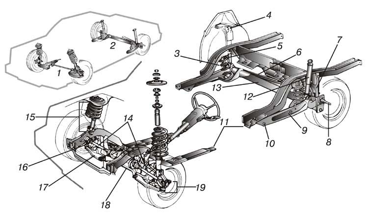 Элементы ходовой части. Схема задней подвески Фольксваген т5. Задняя подвеска БМВ е34 схема. Из чего состоит передняя подвеска автомобиля. Устройство передней подвески переднеприводного автомобиля.