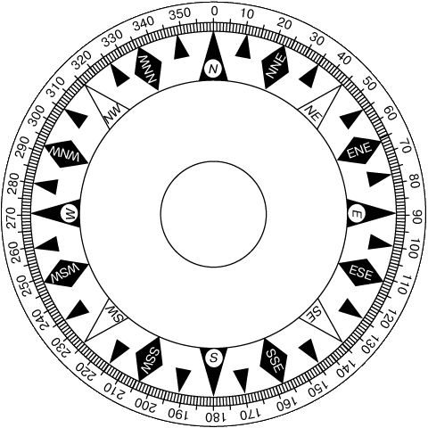 Рис. 1. КАРТУШКА КОМПАСА. Равномерно разделена на 32 компасных румба.