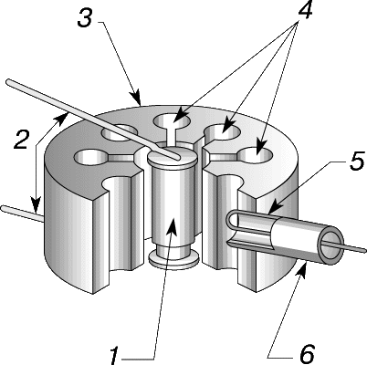 Рис. 1. МАГНЕТРОН (вид с частичным вырезом, показывающим внутреннее устройство). Представляет собой двухэлектродную электронную лампу, которая генерирует СВЧ-излучение за счет движения электронов под действием взаимно перпендикулярных электрического и магнитного полей. Применяется в качестве генераторной лампы радио- и радиолокационных передатчиков СВЧ-диапазона. 1 – катод; 2 – токоподводы нагревателя; 3 – анодный блок; 4 – объемные резонаторы; 5 – выходная петля связи; 6 – коаксиальный кабель.