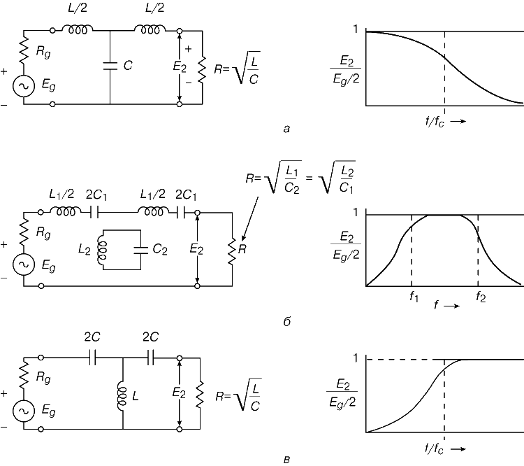 Полосовой фильтр схема. LC фильтр схема ФВЧ. Пассивный полосовой фильтр схема. Полосовой LC фильтр АЧХ. Пассивный полосовой RC фильтр схема.