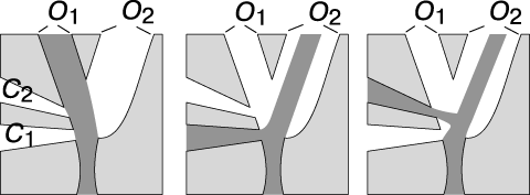 Рис. 3. ДВУХПОЗИЦИОННЫЙ ПЕРЕКЛЮЧАТЕЛЬ, сумматор цифрового компьютера. Основная струя втекает в камеру снизу, управляющие – слева. Наличие сигнала на выходе О1 указывает на отсутствие управляющих сигналов С1 и С2, а наличие сигнала на выходе О2 – на наличие сигнала на входе С1 или С2.