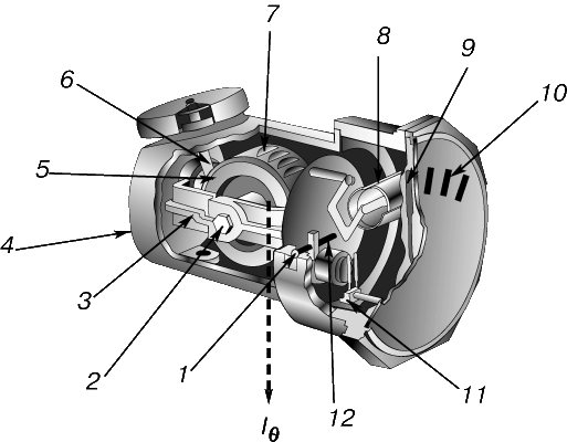Рис. 4. УКАЗАТЕЛЬ УГЛОВОЙ СКОРОСТИ – авиационный прибор с двухстепенным гироскопом. 1 – регулировка противодействующей пружины; 2 – ось собственного вращения ротора; 3 – рамка; 4 – корпус; 5 – ротор; 6 – воздушное сопло; 7 – турбинный обод ротора; 8 – демпфер рамки; 9 – стрелка; 10 – шкала; 11 – указывающая система; 12 – противодействующая пружина.
