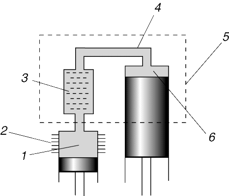 Рис. 6. СОВРЕМЕННЫЙ КРИОРЕФРИЖЕРАТОР СТИРЛИНГА. 1 – цилиндр компрессора; 2 – ребра охлаждения; 3 – регенератор; 4 – холодная головка; 5 – теплоизоляция; 6 – цилиндр детандера.