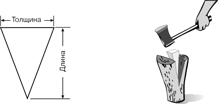 Рис. 6. КЛИН – как бы сдвоенная наклонная плоскость. Идеальный выигрыш в силе равен отношению длины клина к толщине на тупом конце.