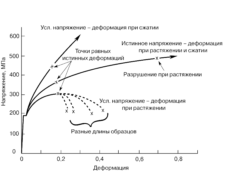 Реферат: Физические основы пластичности и прочности металлов 2