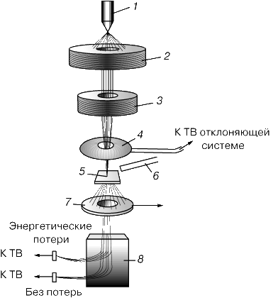 Реферат: Микроскоп