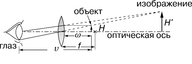 Оптические приборы микроскоп схема. Устройство микроскопа оптическая схема микроскопа. Оптический прибор лупа физика схема. Оптическая схема лупы физика. Оптическая линза назначение прибора