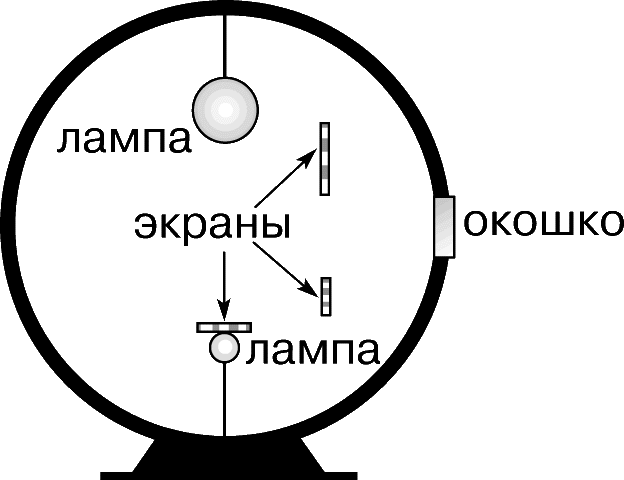 Интегральная сфера. Фотометрическая сфера схема. Фотометрический шар. Шар для измерения светового потока. Сферический фотометр.