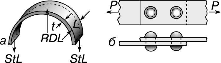 Рис. 4. ЭЛЕМЕНТ ТОНКОСТЕННОГО ЦИЛИНДРА (а) и двухзаклепочное соединение внахлестку (б).