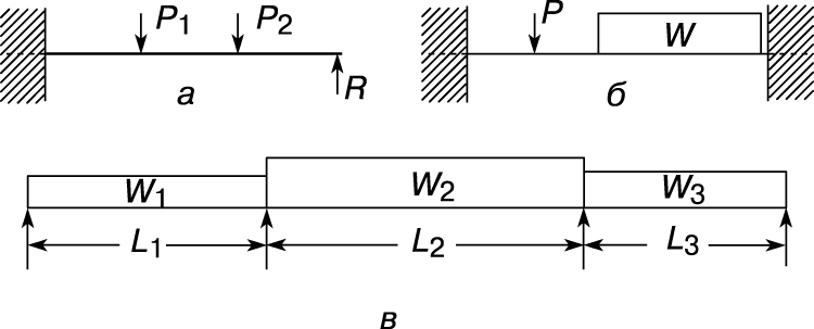 Рис. 7. СТАТИЧЕСКИ НЕОПРЕДЕЛИМЫЕ БАЛКИ: а – с одним заделанным концом; б – с двумя заделанными концами; в – неразрезная трехпролетная. P, P1, P2 – сосредоточенные нагрузки; R – реакция; L1, L2, L3 – длины; W, W1, W2, W3 – веса (распределенные нагрузки).
