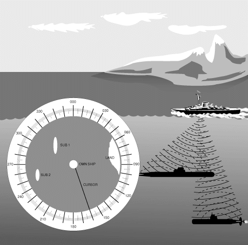 Рис. 2. ИНДИКАТОР КРУГОВОГО ОБЗОРА (ИКО), на котором видны «земля» (LAND), две подводные лодки (SUB1 и SUB2) и собственный корабль (в центре ИКО).