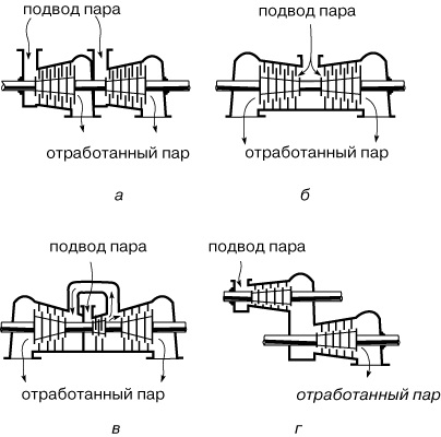 Реферат: Расчет ступени газовой турбины