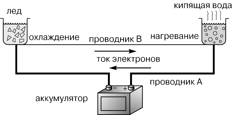 эффект пельтье способ охлаждения