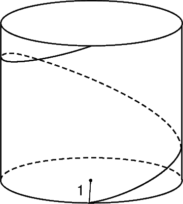 Рис. 13. ВИНТОВАЯ ЛИНИЯ, пространственная кривая, задаваемая радиусом и расстоянием между точками пересечения кривой с любой вертикальной прямой на поверхности цилиндра того же радиуса.