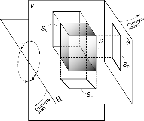 Рис. 1. ПРОЕКЦИИ объекта S на горизонтальную (H), фронтальную (V) и профильную (P) опорные плоскости.