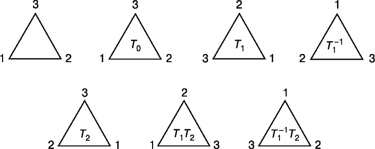 Рис. 6. ШЕСТЬ СИММЕТРИЙ ТРЕУГОЛЬНИКА. Любой из изображенных здесь треугольников может быть получен из первого соответствующим поворотом.