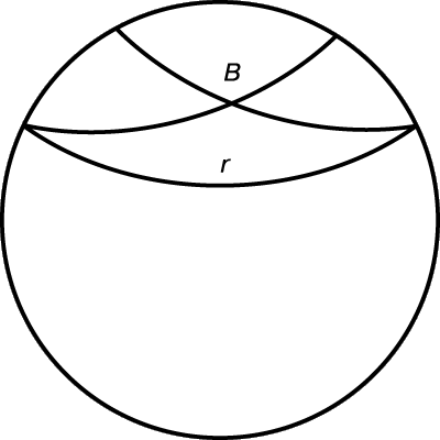 Рис. 5. ПАРАЛЛЕЛЬНЫЕ BC и BD к r, проходящие через точку B, – это просто две дуги, проходящие через точку B так, что они касаются r в ее концах. Эта модель «конформна», так как углы сохраняются, хотя расстояния неизбежно искажаются.