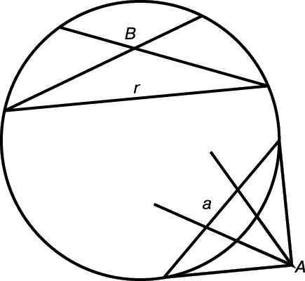 Рис. 6. В ЭТОЙ КОНФОРМНОЙ МОДЕЛИ, если мы согласимся, что углы также искажаются, дуги, изображенные на рис. 5, можно заменить их хордами. В нижней части рисунка ось пучка параллельных – «поляра» точки A, соединяющая точки касания двух касательных, проведенных из A.