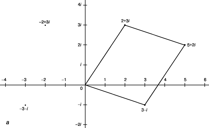 Рис. 2,а. КОМПЛЕКСНЫЕ ЧИСЛА – геометрические представления: a – в декартовых координатах.