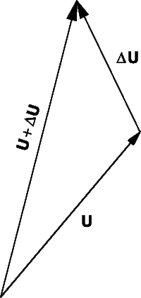 Рис. 9. ДИФФЕРЕНЦИРОВАНИЕ ВЕКТОРА. Если U – функция переменной t, то изменение t на величину Dt повлечет изменение U на величину DU. В этом случае можно определить производную U по t.