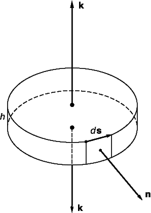 Рис. 13. ОБЪЕМ ДЛЯ ВЫЧИСЛЕНИЯ РОТОРА. Цилиндрическая область имеет высоту (h), единичные векторы (k) перпендикулярны к каждой плоскости, n – единичный вектор, перпендикулярный к малой области, представленной как элемент поверхности ds.