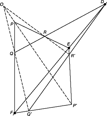 Рис. 2. ТЕОРЕМА ДЕЗАРГА. В треугольниках PQR и PўQўRў линии PPў, QQў, RRў пересекаются в точке 0. Поэтому точки D (точка пересечения линий QR и QўRў), E (точка пересечения линий PR и PўRў) и F (точка пересечения линий PQ и PўQў) лежат на одной прямой.