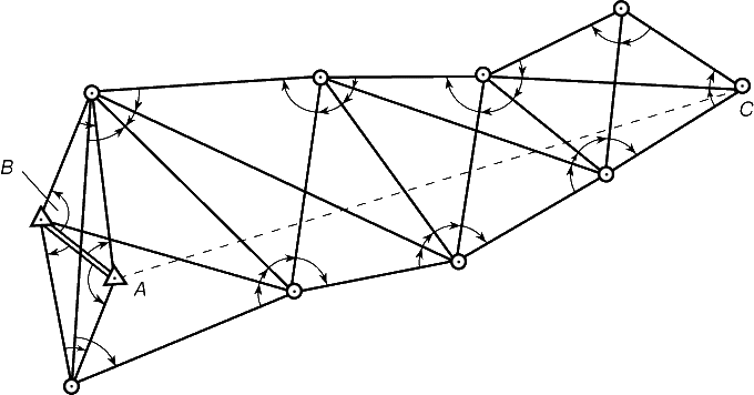 Рис. 7. ГЕОДЕЗИЧЕСКАЯ СЕТЬ. Для определения расстояния между точками А и С используется метод триангуляции. Все отмеченные на схеме углы измеряются с помощью теодолита. Горизонтальный масштаб определяется точным измерением базисной линии АВ. Расстояние АС рассчитывается методами планиметрии или сферической геометрии.