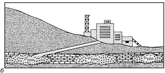Рис. 3,б. РАЗРАБОТКА С ПРИМЕНЕНИЕМ НАКЛОННЫХ ГОРНЫХ ВЫРАБОТОК, ведущих к рудному горизонту. Руда транспортируется на поверхность автокарами.