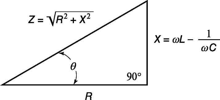 Рис. 9. ТРЕУГОЛЬНИК ПОЛНОГО СОПРОТИВЛЕНИЯ. Поясняет тригонометрическое равенство, отвечающее последовательному соединению элементов рис. 8.