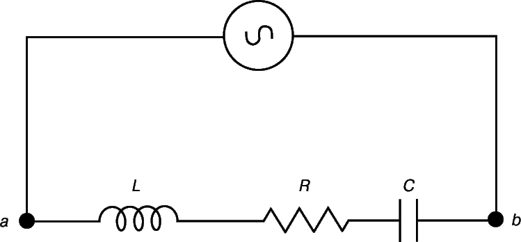 Рис. 8. ЦЕПЬ ПЕРЕМЕННОГО ТОКА. Обобщенные катушка индуктивности L, резистор R и конденсатор C, соединенные последовательно и подключенные к генератору переменного тока.