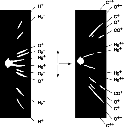 Рис. 3. МАСС-СПЕКТРЫ, фотоснимки с распределением ионизованных атомов пяти веществ, полученные в масс-спектрографе. Чем больше масса атомов, тем меньше отклонение.