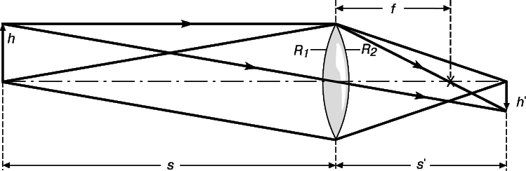 Рис. 10. ГРАФИЧЕСКОЕ ПОСТРОЕНИЕ изображения, создаваемого двояковыпуклой линзой в случае, когда расстояние до объекта больше фокусного расстояния.