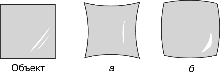 Рис. 14. ДИСТОРСИЯ  в случае квадратного объекта. а –  подушкообразная; б – бочкообразная.