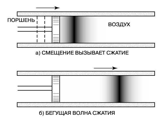 Контрольная работа по теме Визуализация звуковых волн