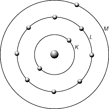Рис. 8. МОДЕЛЬ АТОМА НАТРИЯ: в центре расположено ядро, вокруг него – электроны К-, L- и М-оболочек.
