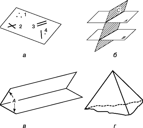 Рис. 7. ПЛОСКОСТИ. а – задание плоскости; б – параллельные плоскости, пересеченные третьей плоскостью; в – двугранный угол; г – трехгранный угол.