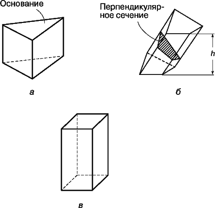 Рис. 8. ПРИЗМЫ. а – прямая треугольная призма; б – наклонная призма; в – прямоугольный параллелепипед.