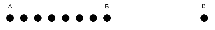 ОПТИЧЕСКИЕ ИЛЛЮЗИИ. Расстояние между A и B кажется большим, чем между B и C. Эта иллюзия возникает вследствие того, что пространство между A и B как бы измерено точками с одинаковыми интервалами. Расстояние же между B и C может быть лишь угадано из-за отсутствия промежуточных точек.
