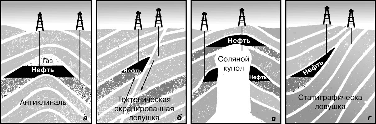 Реферат: Пласт